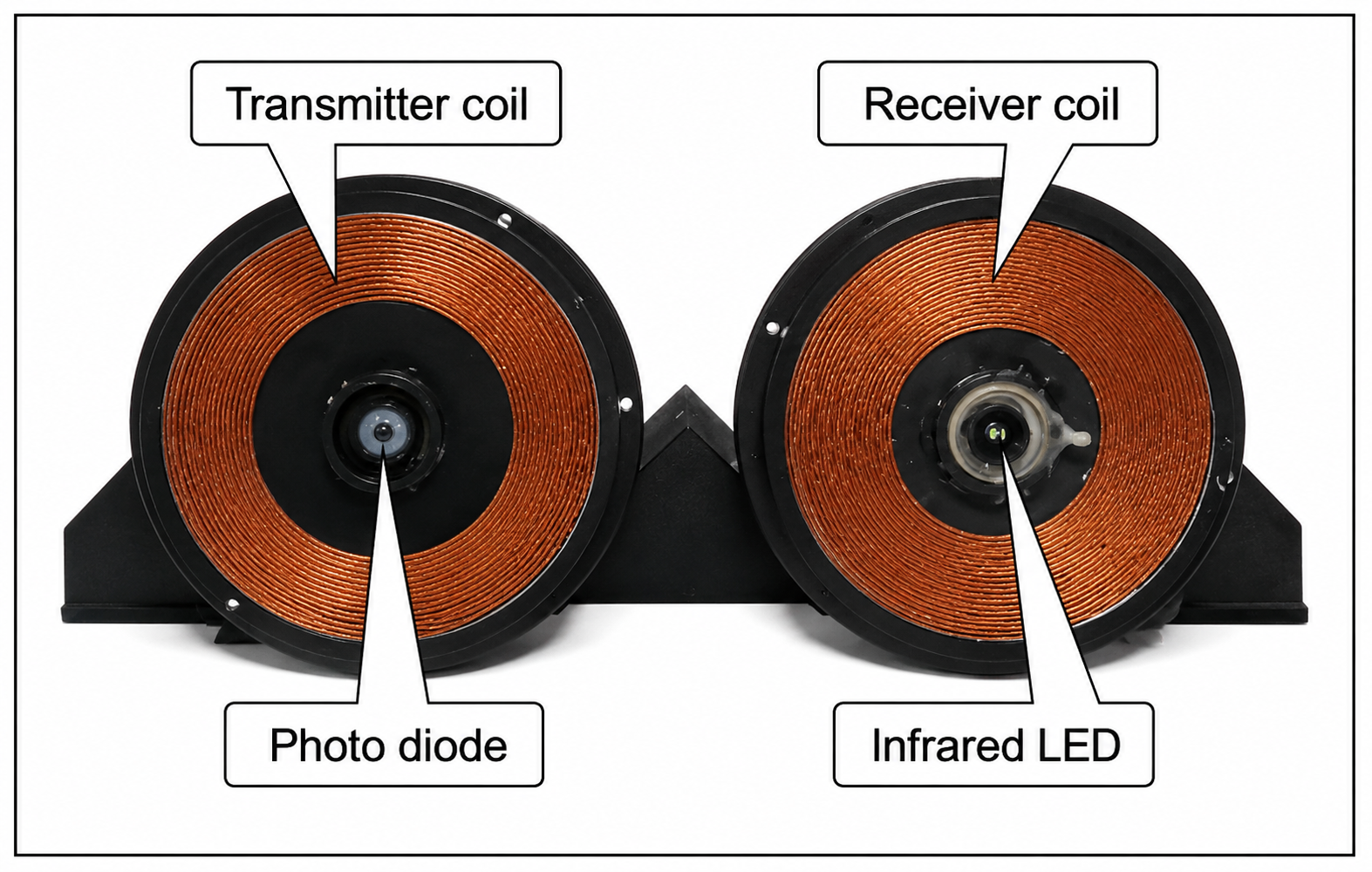 Umbilical connector